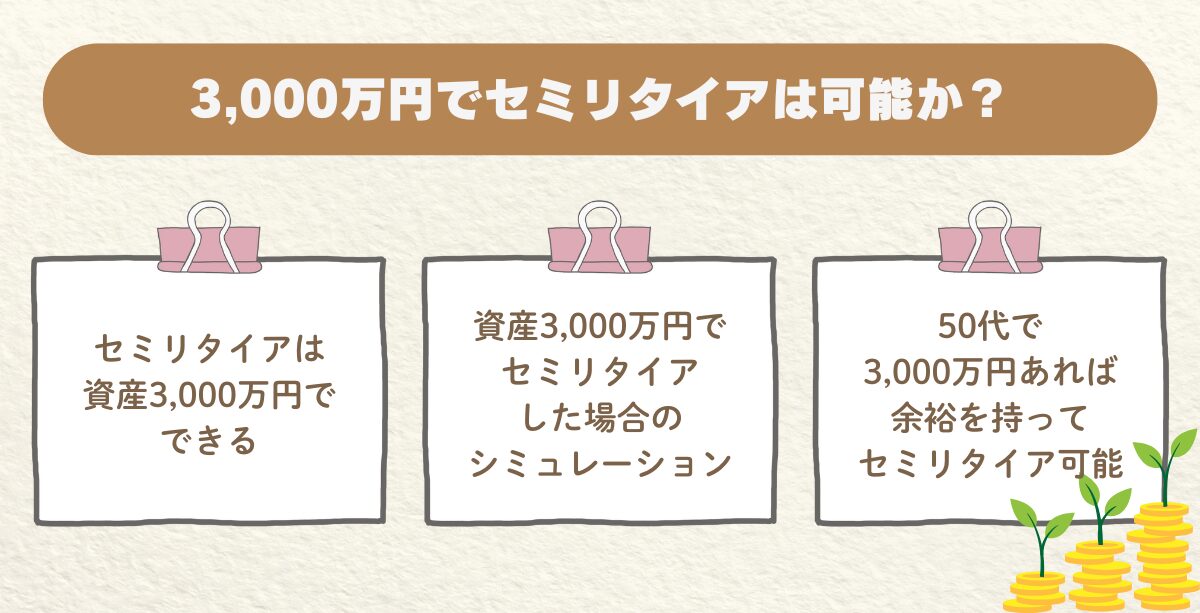 3,000万円でセミリタイアできるかを考えるイメージ