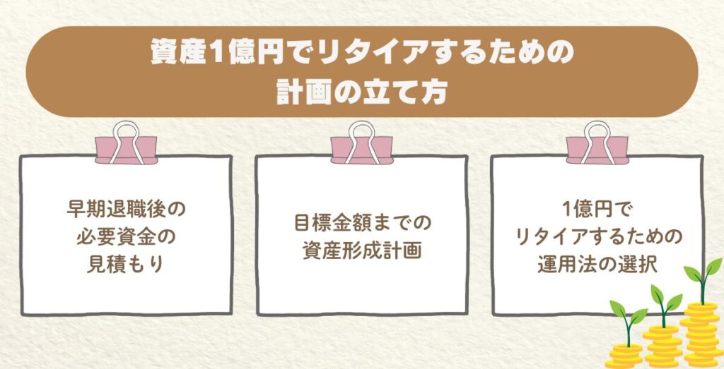 資産1億円でリタイアするための計画を立てるイメージ